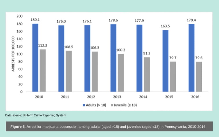 A chart from the report showing arrest record numbers that were cited in the press release.