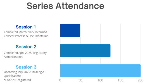 Series Attendance